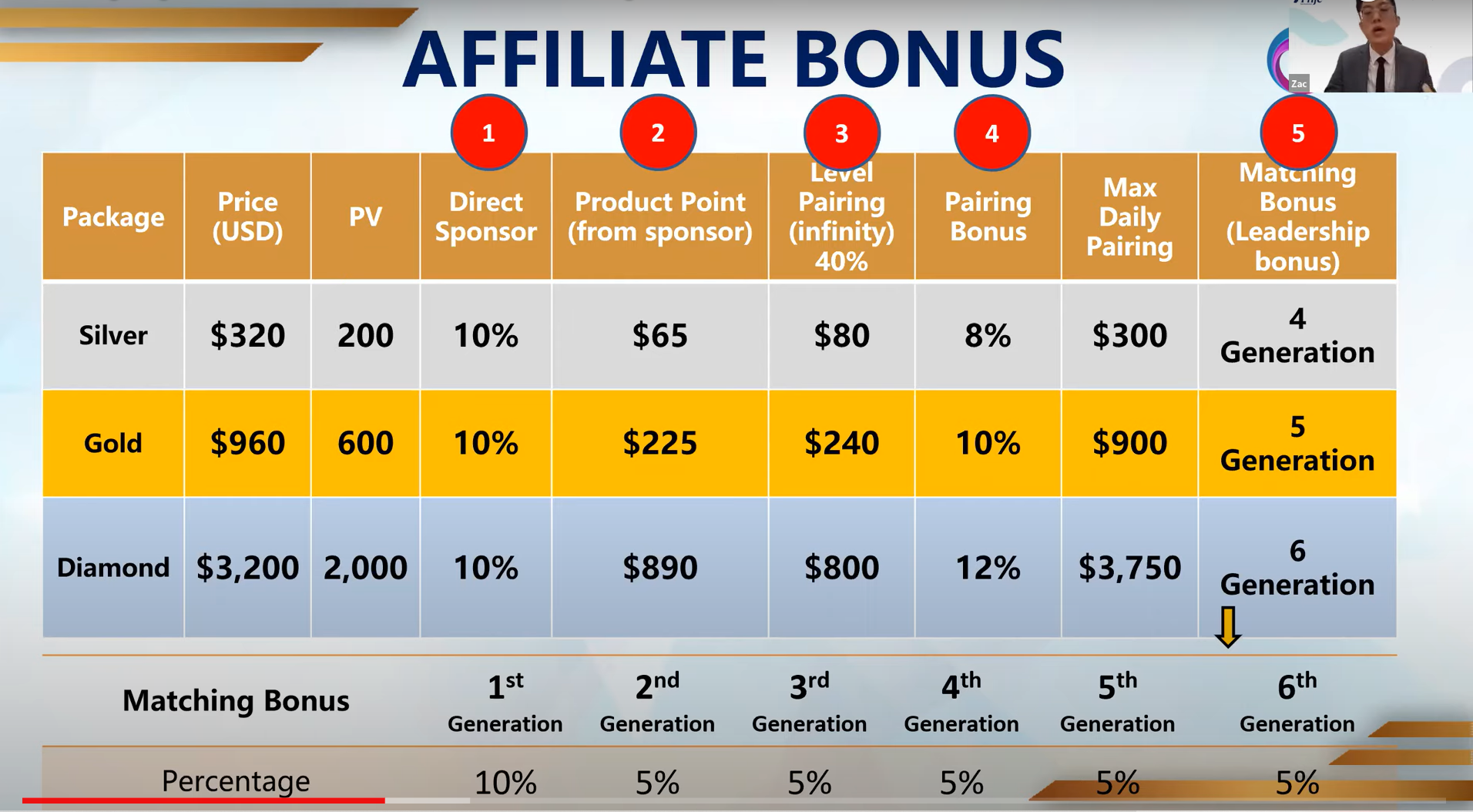 The Highlight Of Prife International Marketing Plan 22 October 2022 The Highlight Of Prife International Marketing Plan 22 October 2022