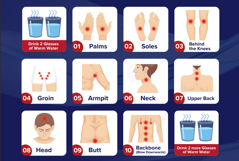 10 Basic Steps: 10 Basic Steps: