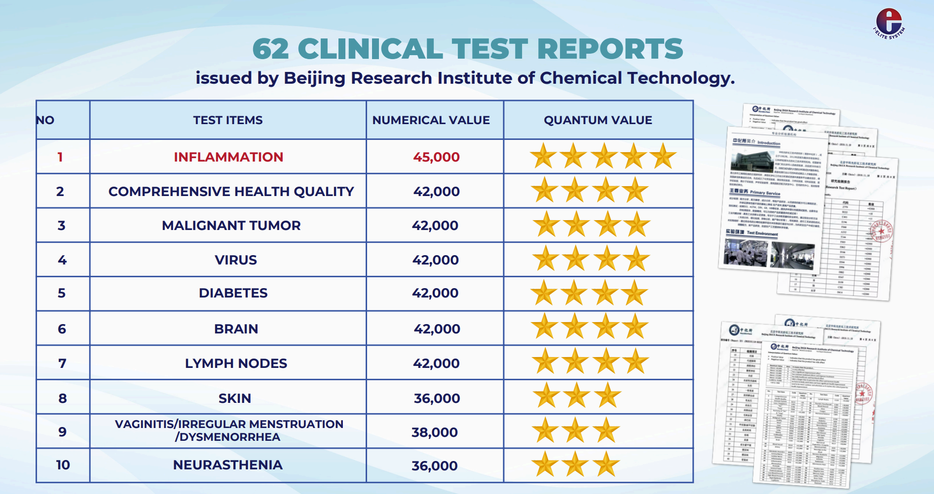 62 Clinical Tests 62 Clinical Tests
