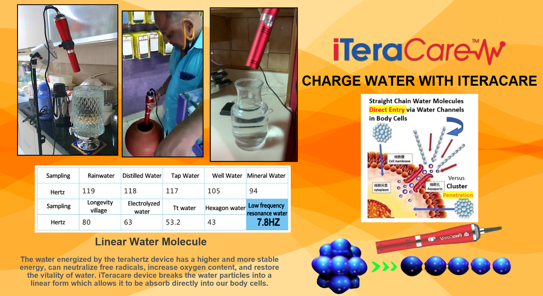 Benefits of Charged Water Benefits of Charged Water