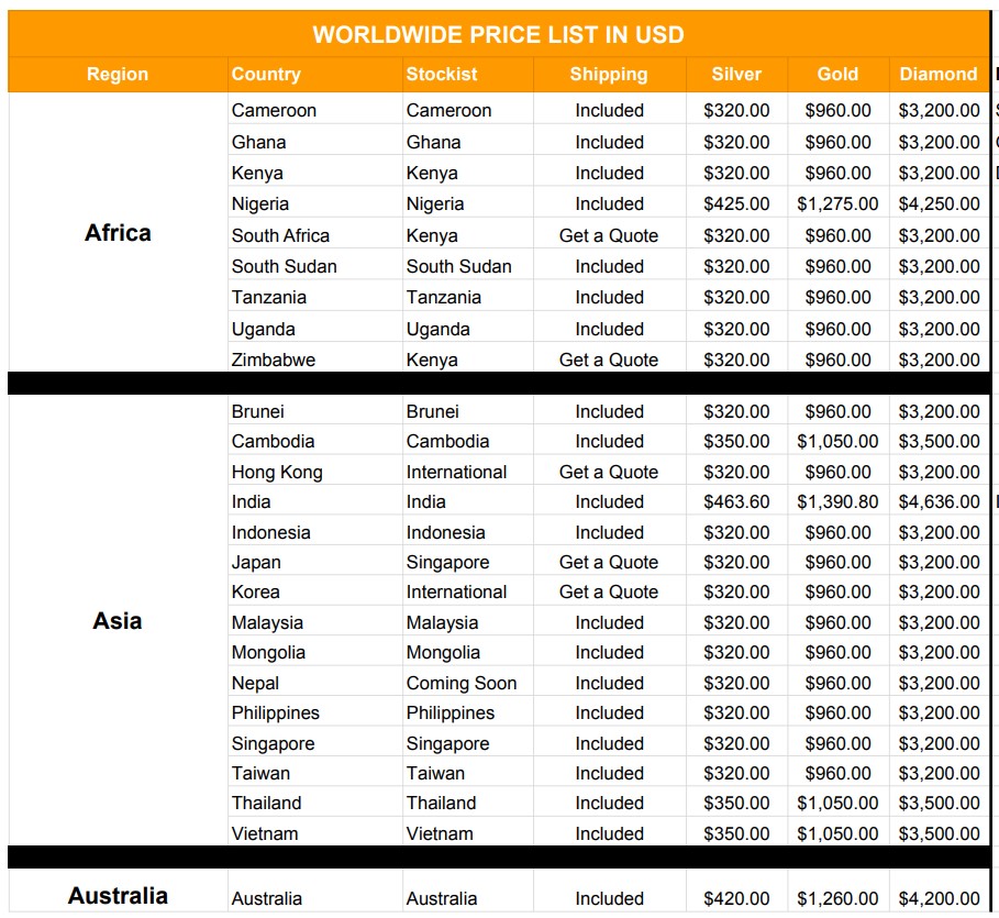 Global List Page1 Global List Page1