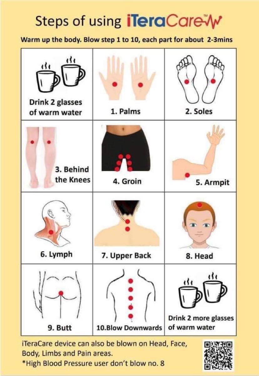 Step by Step User Guide Step by Step User Guide