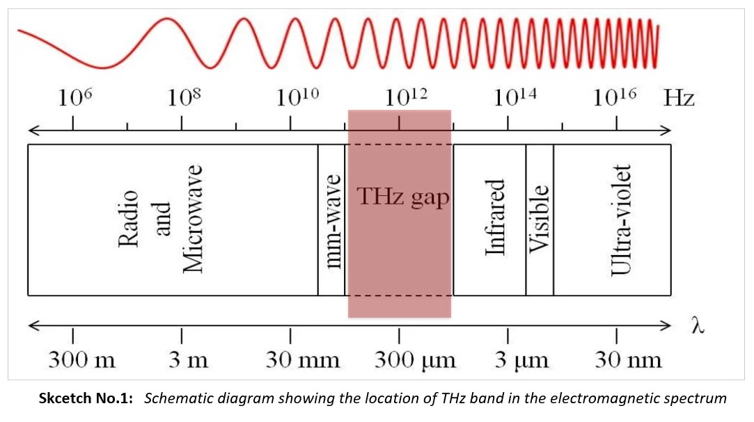 Terahertz Spectrum3